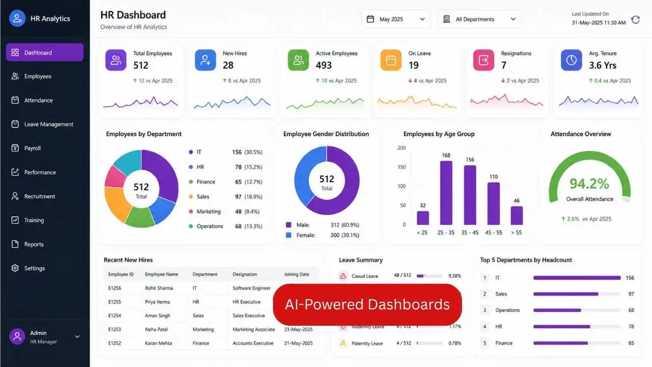 hr-dashboard