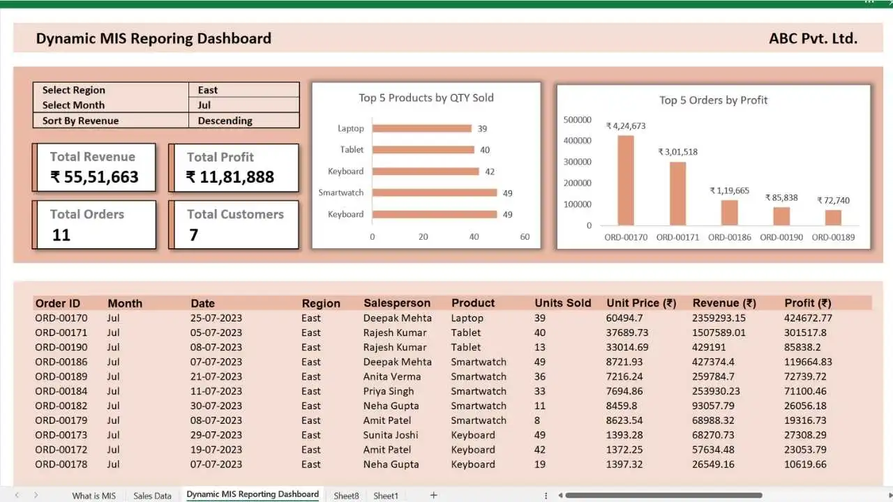mis-report-excel