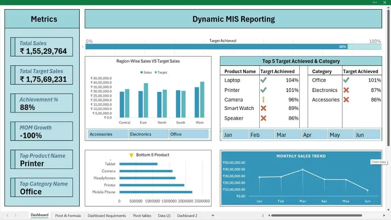 mis-reporting