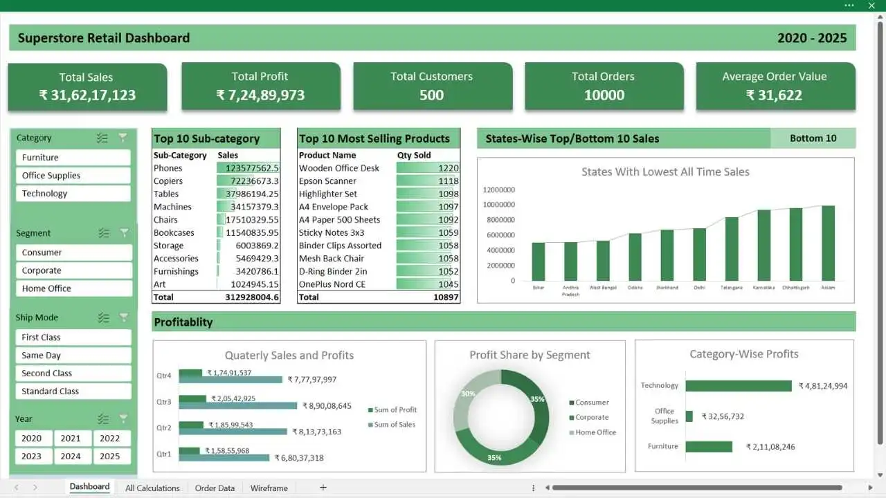 sales-dashboard-excel