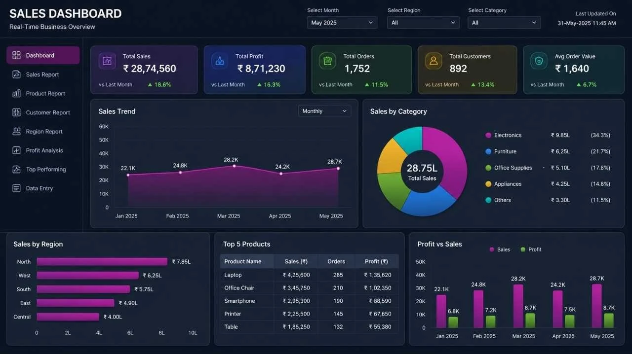 ai dashboard excel